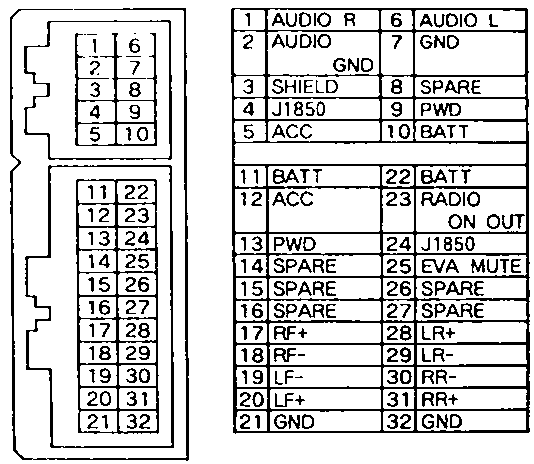 Uconnect Radio Wiring Diagram - Complete Wiring Schemas